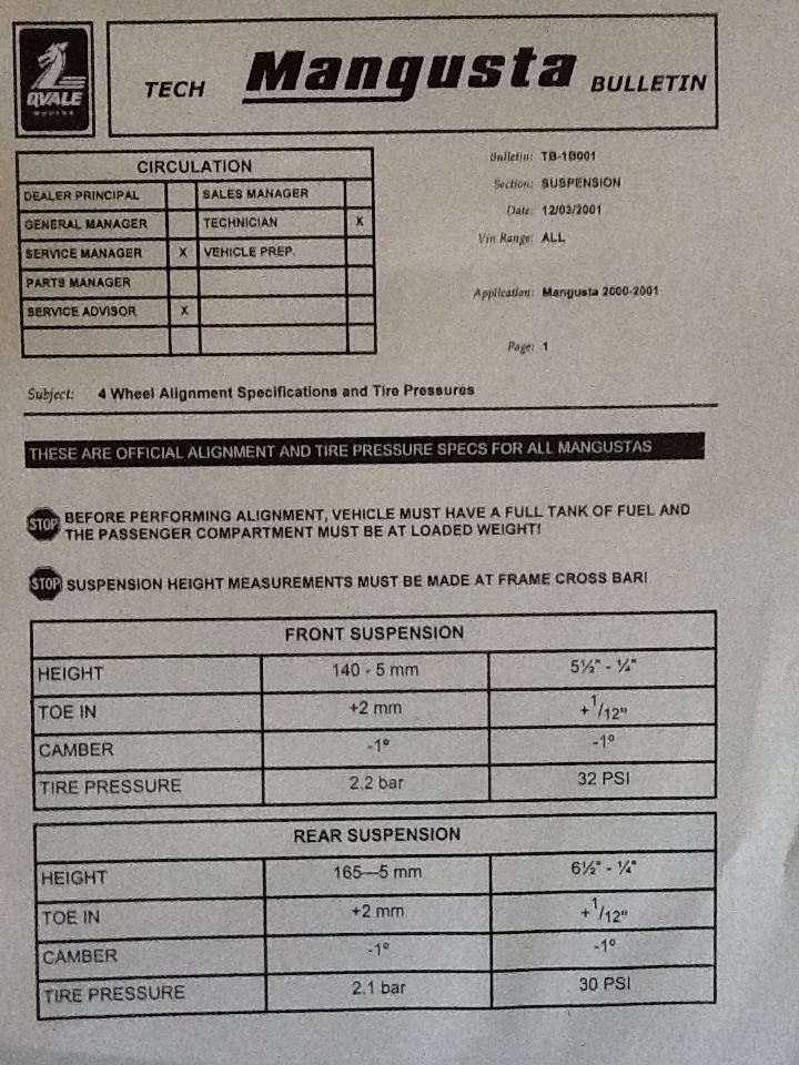 Mangusta Alignment Specs.jpg